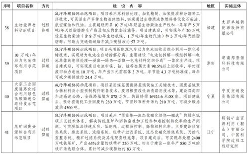 首批47個(gè)綠色低碳先進(jìn)技術(shù)示范項(xiàng)目公布，推動(dòng)工程和技術(shù)研究試驗(yàn)發(fā)展