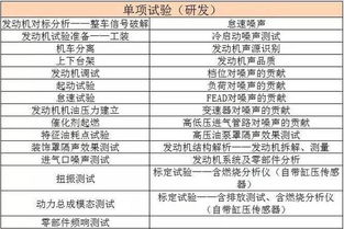 中國汽研汽車動(dòng)力總成技術(shù)研究中心的開發(fā)性試驗(yàn)?zāi)芰?驅(qū)動(dòng)工程與技術(shù)創(chuàng)新的核心引擎