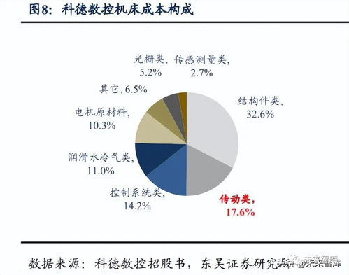 自主可控與人形機(jī)器人雙輪驅(qū)動(dòng) 絲杠導(dǎo)軌行業(yè)的發(fā)展機(jī)遇與挑戰(zhàn)