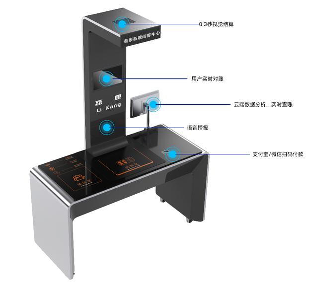 智慧食堂智能結(jié)算設(shè)備挑選指南 助力高效結(jié)算升級(jí)